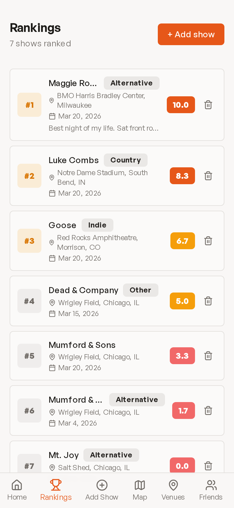 Melo ranked concert list with scores